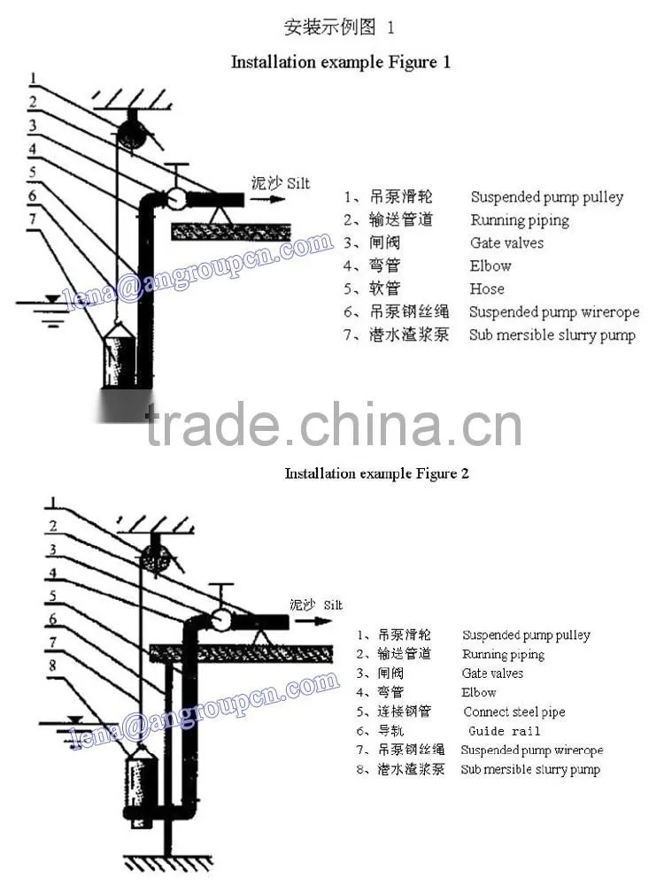Submersible gravel pump Acid Resistant 380V portable high volume low pressure submersible sludge pump
