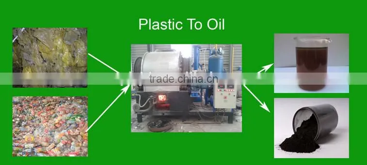 environment friendly 10tons continuous plastic recycling pyrolysis plant