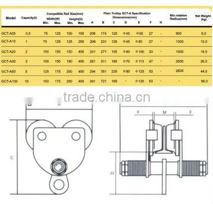 Plain Geared Trolley on Wheels for Hoist
