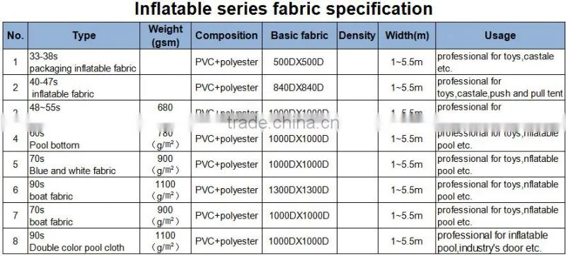 PVC Tarpaulin (Airtight material )