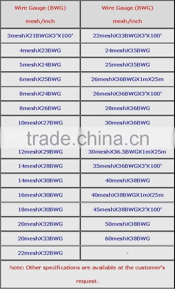 galvanized Square wire mesh (factory)