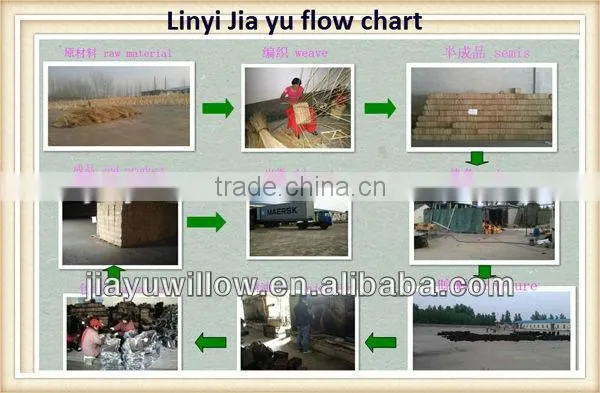2016 wholesale wire baskets wire bread baskets cheap wire baskets