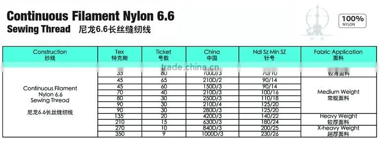 China manufacturer continuous filament nylon 6.6 sewing thread