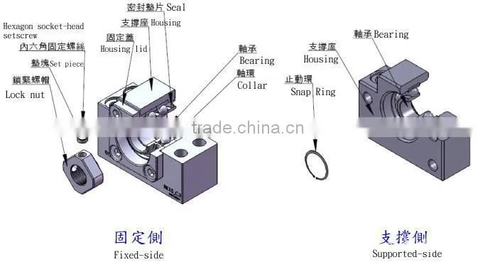 BF25 BK25 Ball Screw End Support Bearing