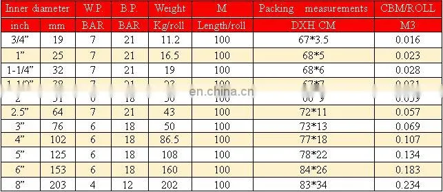 pvc lay flat hose 300mm water irrigation tubing pvc flexible water hose pipe