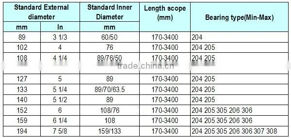 aluminum roller/ball bearing roller/ball transfer unit