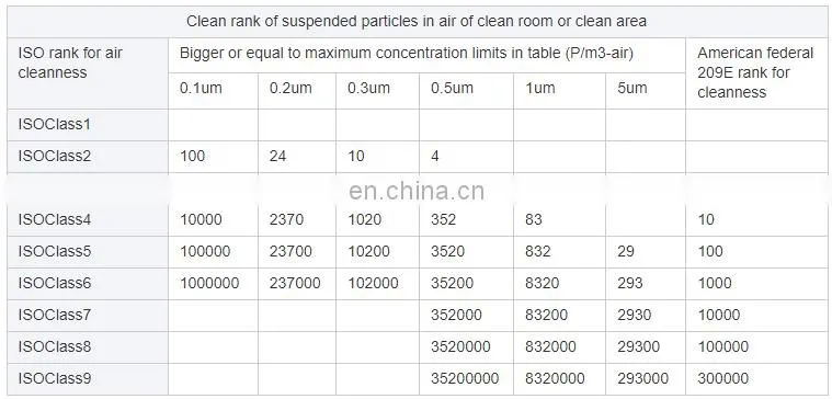 1641519230116006798.png Clean Room Pharmaceutical Clean Room Modular Cleanroom