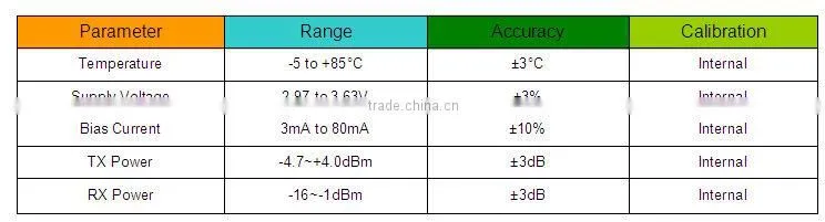 10G SFP+ LR Optical Transceiver