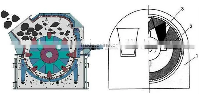 excellent performance and Quality is guaranteed of the sand making machine