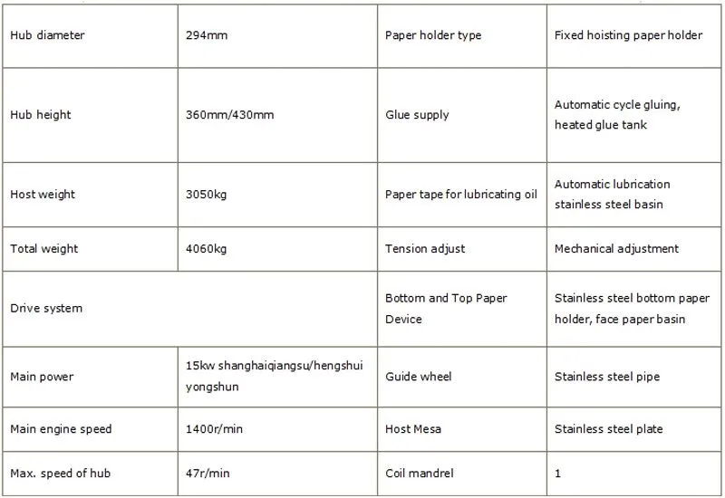 Equipment parameters of paper tube machine.jpg.webp