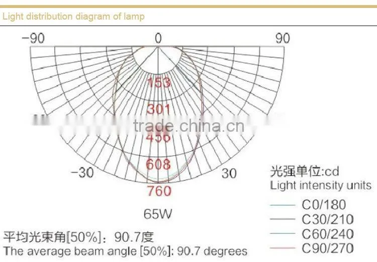 Hot Sale SBF6106 Tri-proof lamp without maintenance