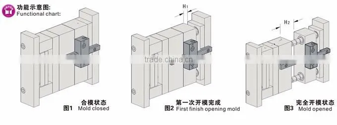 LLL Latch lock setsf mould parting locks for Plastic mold