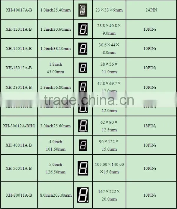 Common Anode NEWSHINE XH-15011BWW FND White Color 7-Segment Display LED 1.5"