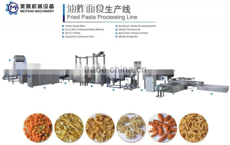 hot sale fried wheat flour/maize flour production line/bugles snacks corn chips machine