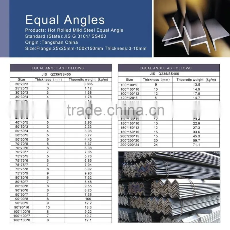 Equal Angles