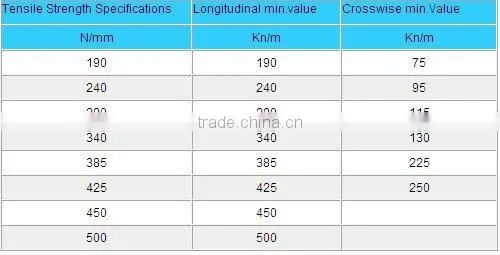 flat transmission rubber conveyor belt