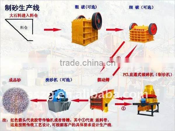 Sand production line plant machinery