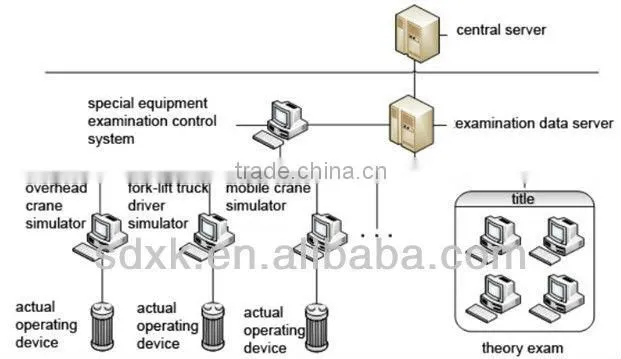 Boiler simulator Operation training kit XK-BVST1 Industry boiler virtual simulation training system