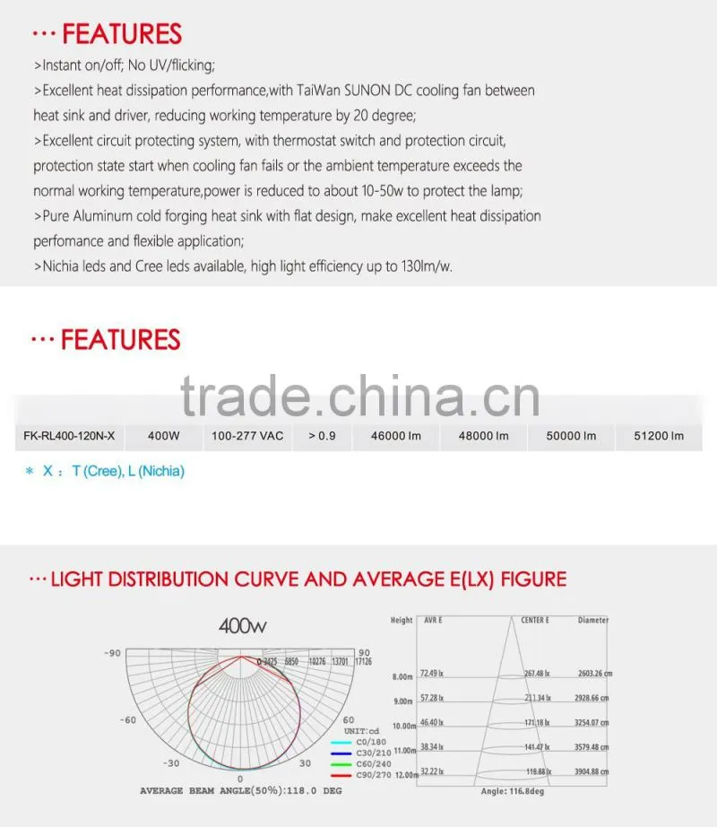 Best ETL FCC DLC 400w led retrofit kit light