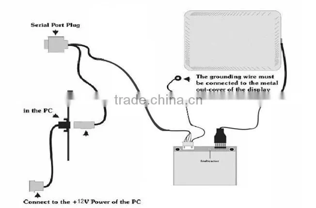 15"saw touch screen( 4:3 ),touch screen saw touch panel