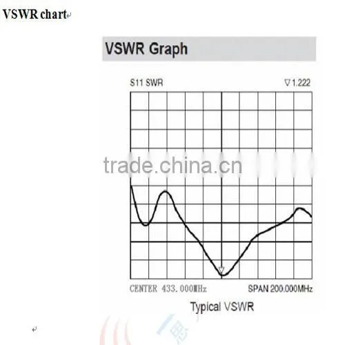 SW433-ZT100 - 433mhz 100mm high performance SMA Wireless RF Straight rod antenna