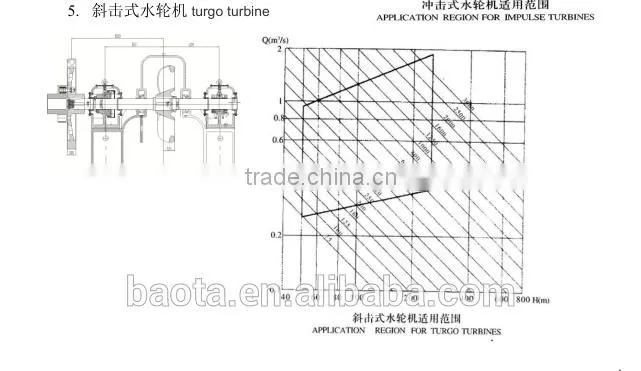 Hot sale hydro generator/ Turgo water turbine generator/Hydropower plant