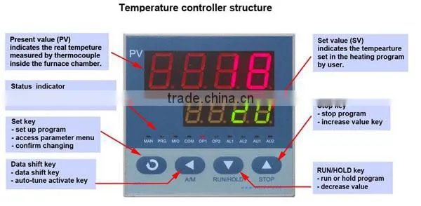 China high temperature electric glass melting furnace