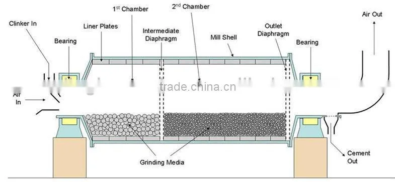 wet ball grinding mill for Gold/Iron Ore/Stone Crushing from china