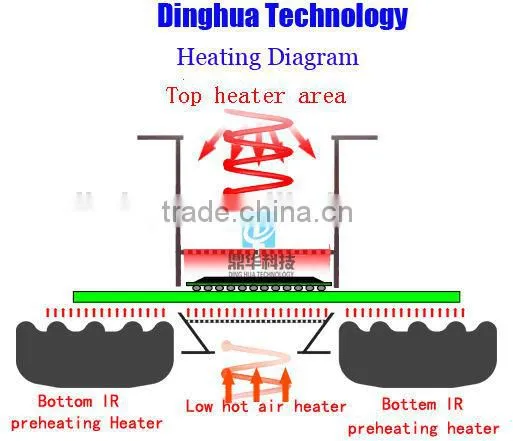 Dinghua DH- A09L Notebook Computer motherboard repair machine rework equipment BGA rework system