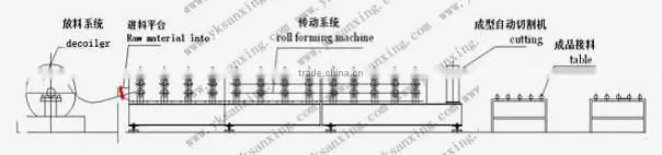 Sanxing aluminum roll forming machine