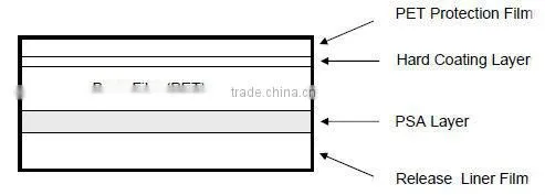 PET Protection Hard Coating Film for Shielding Screen