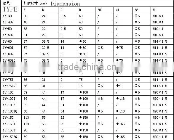 WLQ 70/70,80/50 SERIES HIGH PRESSURE MACHINES Oil-filled anti vibration-type pressure gauge
