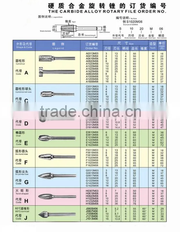 Oval shape Tungsten carbide rotary burrs 6mm shank