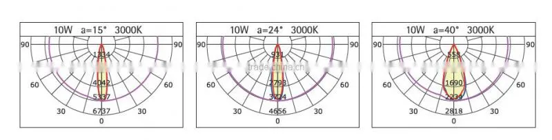 led Grille lights