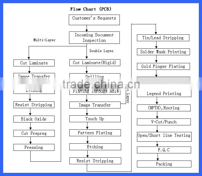 Flexible pcb,digital FPC,fpc for laptop