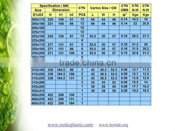 PVC Two Pieces Flange for PVC Butterfly Valve DIN Standard