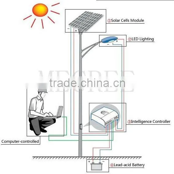 outdoor waterproof 50w 60w 80w Led Street Lamp for Ramp Lighting