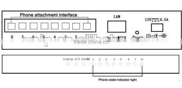 8 line voice recorder,support web brower,FSK&DTMF