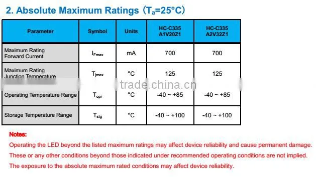 High Performance 395nm UV LED For Printer/Curing System