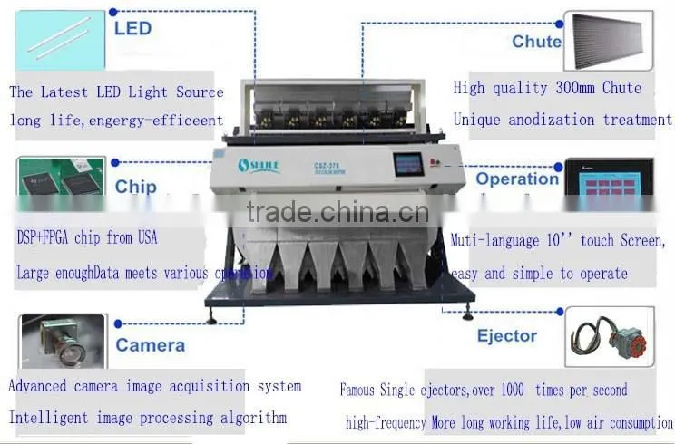 High quality with high Sorting Accurancy CCD Optical Tea Color Sorter with Factory price