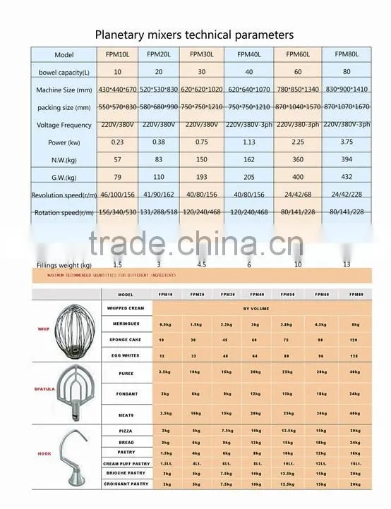Planetary Mixer for Bread-manufacture