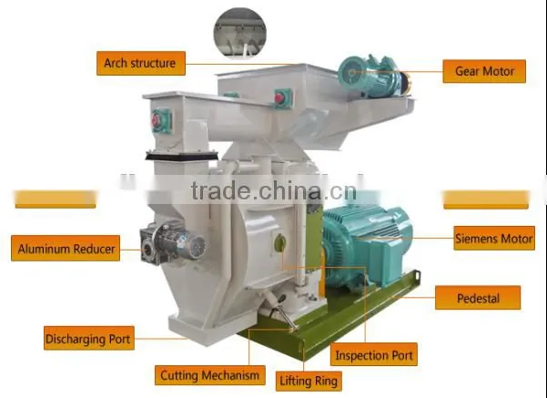China supplier factory price wood pellet mill for rice husk sawdust with high output