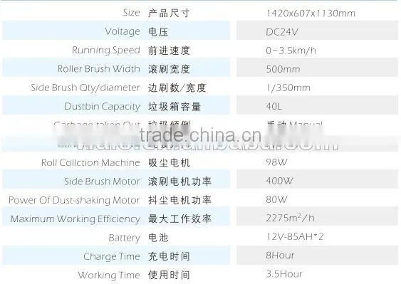 2016 VLAIS new type cleaning equipment handheld floor sweeper manual road sweeper manual sweeper