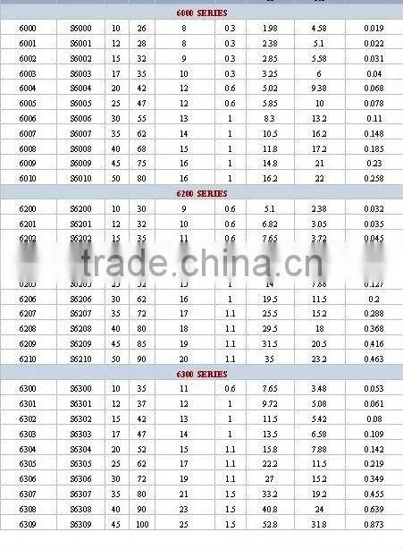 High quality chinese supplier SF4815 VPX1 Excavator Swing Bearing