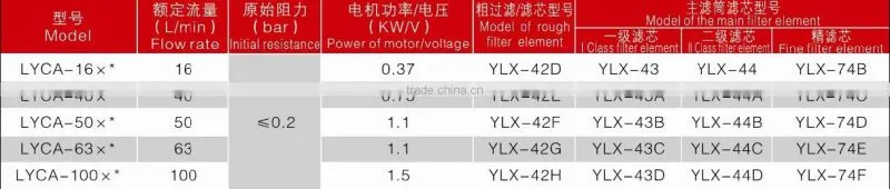 LYCA-16X5 Portable Hydraulic Oil Cleaning Machine