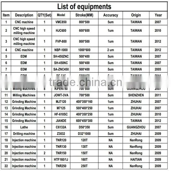 plastic injection parts & plastic injection moulding design and making