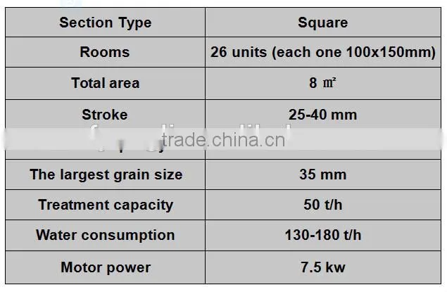 Pulse Type Jigging Machine