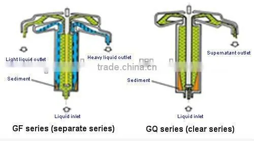 GQ105 tubular centrifuge, oil water centrifuge separator
