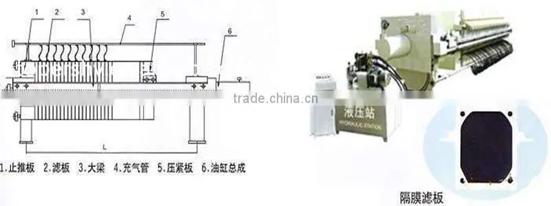 Membrane filtration machine is mainly used for solid-liquid separation of wastewater and plants