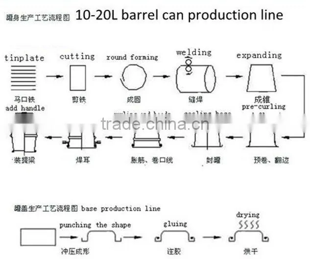 Semi-automatic metal bucket expending machinery